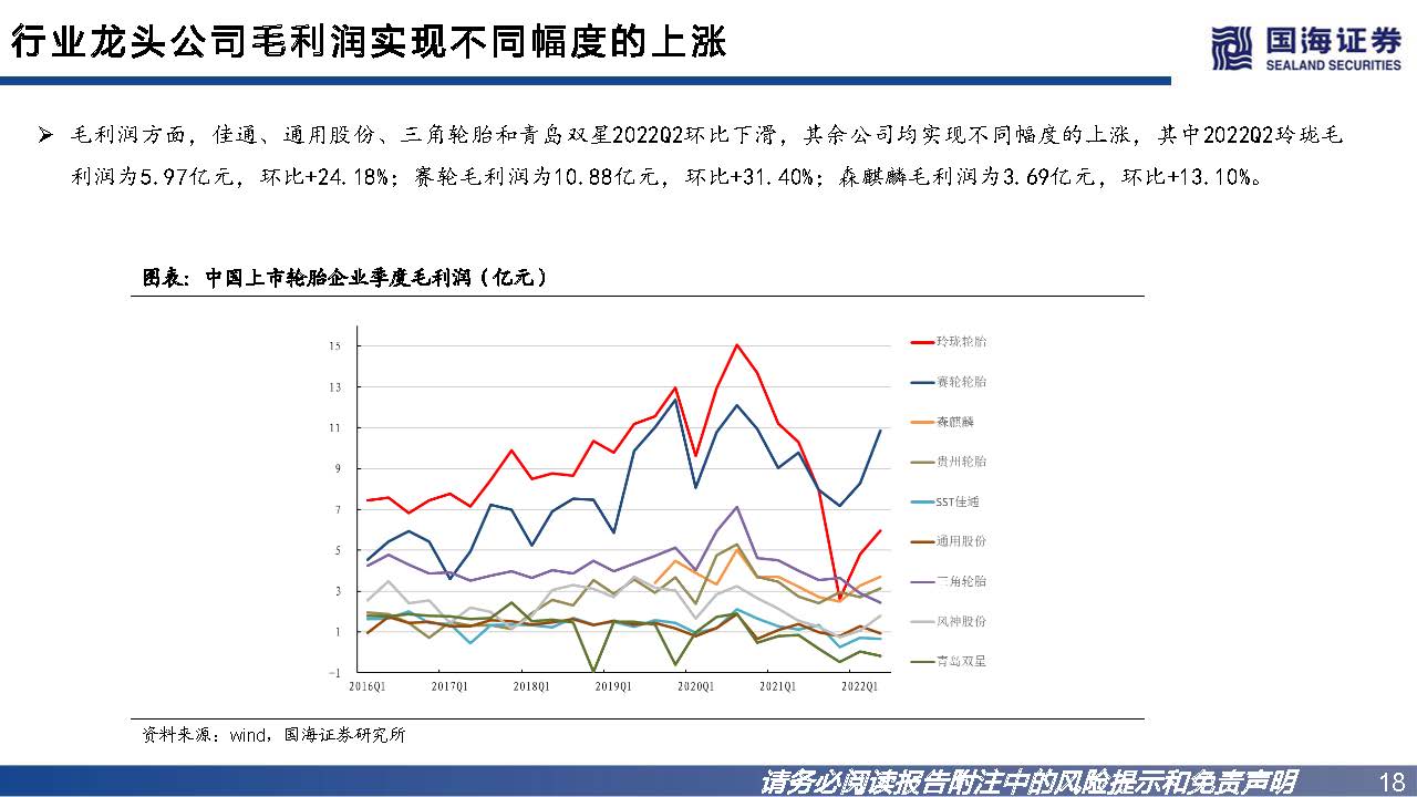 轮胎行业如何看市场行情,轮胎行业景气度