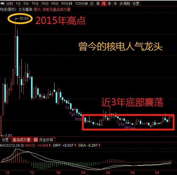 核电板块迎来重磅利好,核电板块迎来三大利好