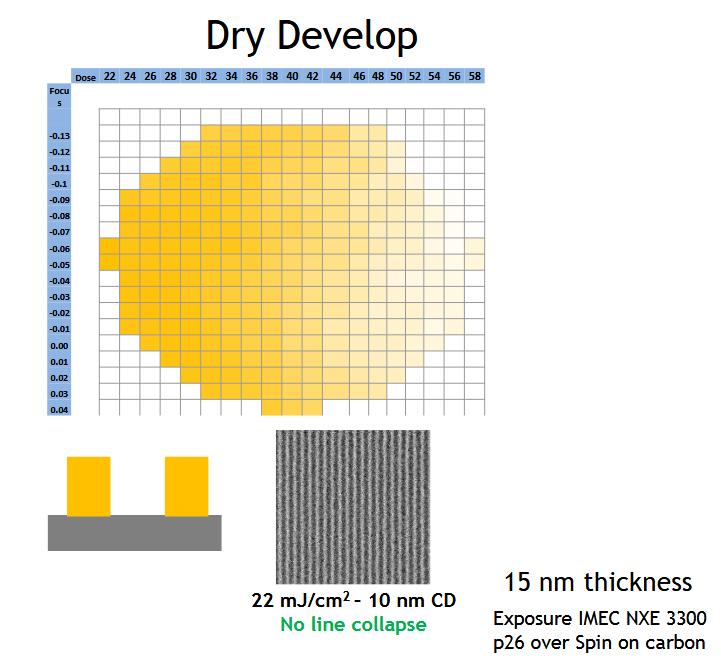 俄罗斯微电子,俄罗斯微电子技术突破