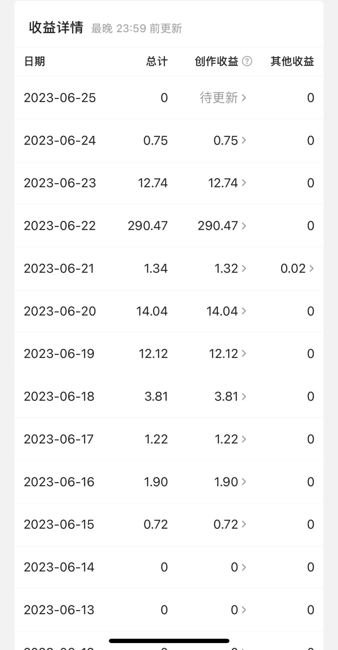 40天做什么自媒体收益最高,45元自媒体收益怎么做