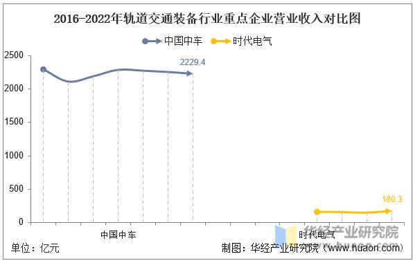2023中国轨道交通与装备制造业,中国中车和中车时代电气