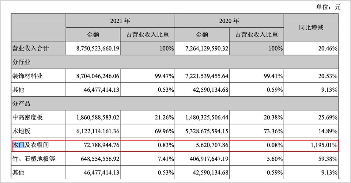 被骗了2000多万，为什么出事的总是大亚圣象？