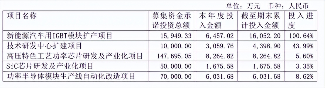 碳化硅产能扩张最大的公司,国外碳化硅大厂扩产