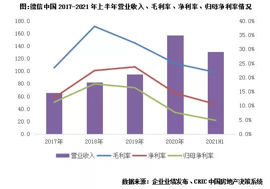盈利下降,盈利下滑公司估值