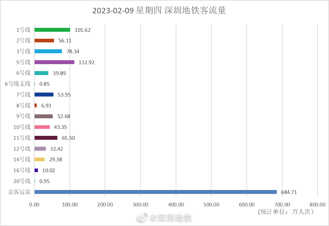 宁波地铁每晚8点后免费为什么,宁波地铁目前8点后还免费吗