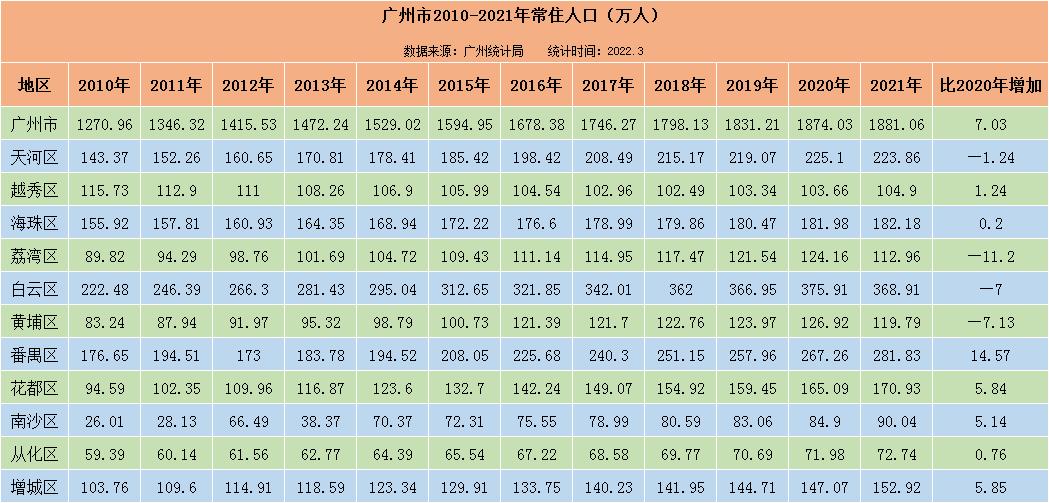 南沙发展重心转移,广州南沙哪个区域买房潜力大