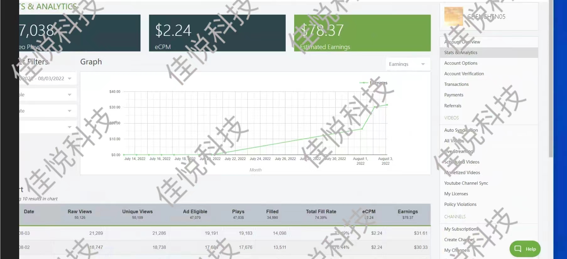0基础如何做海外短视频,如何在国外短视频赚钱
