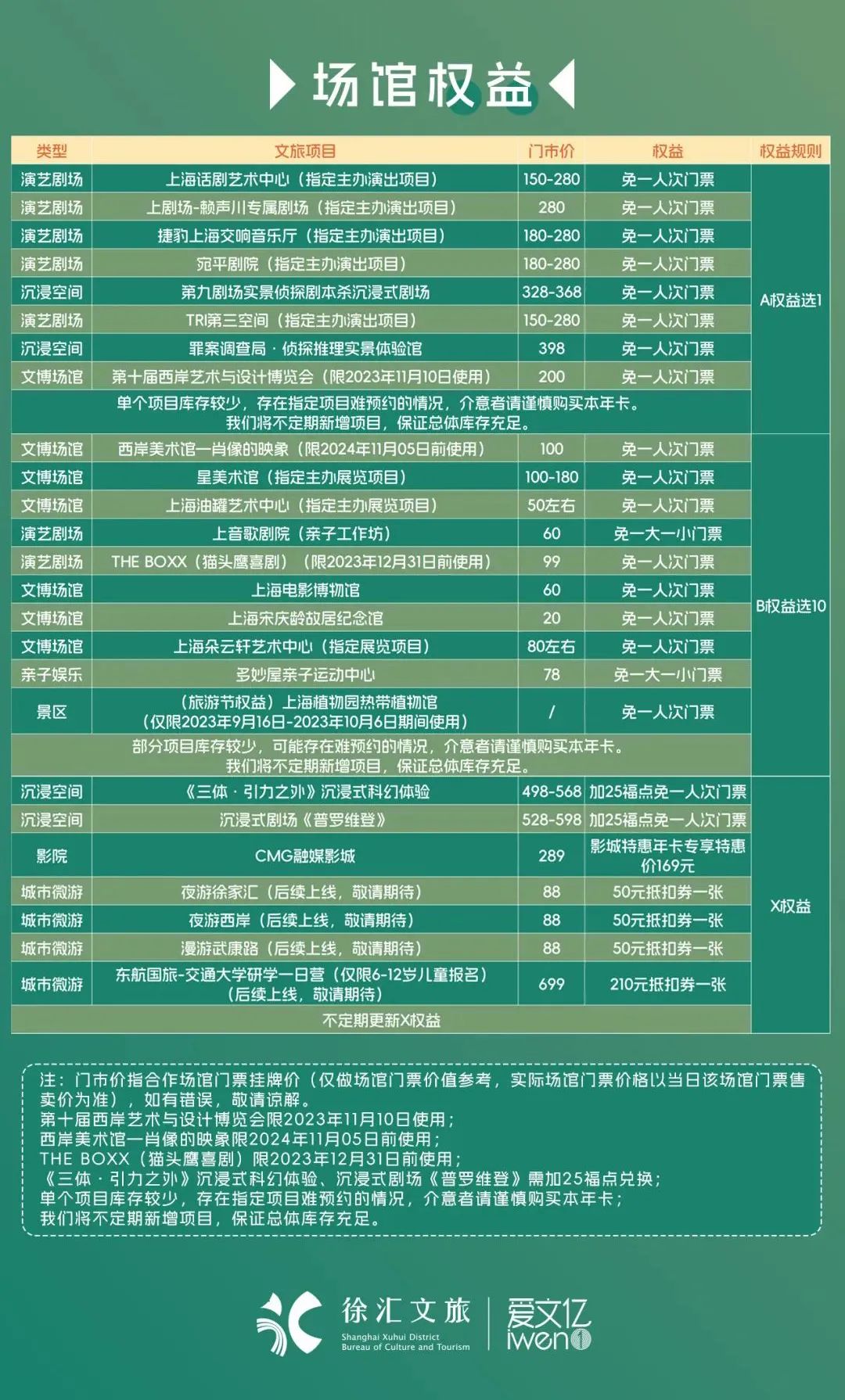 徐汇文旅年卡,徐汇文旅优惠券