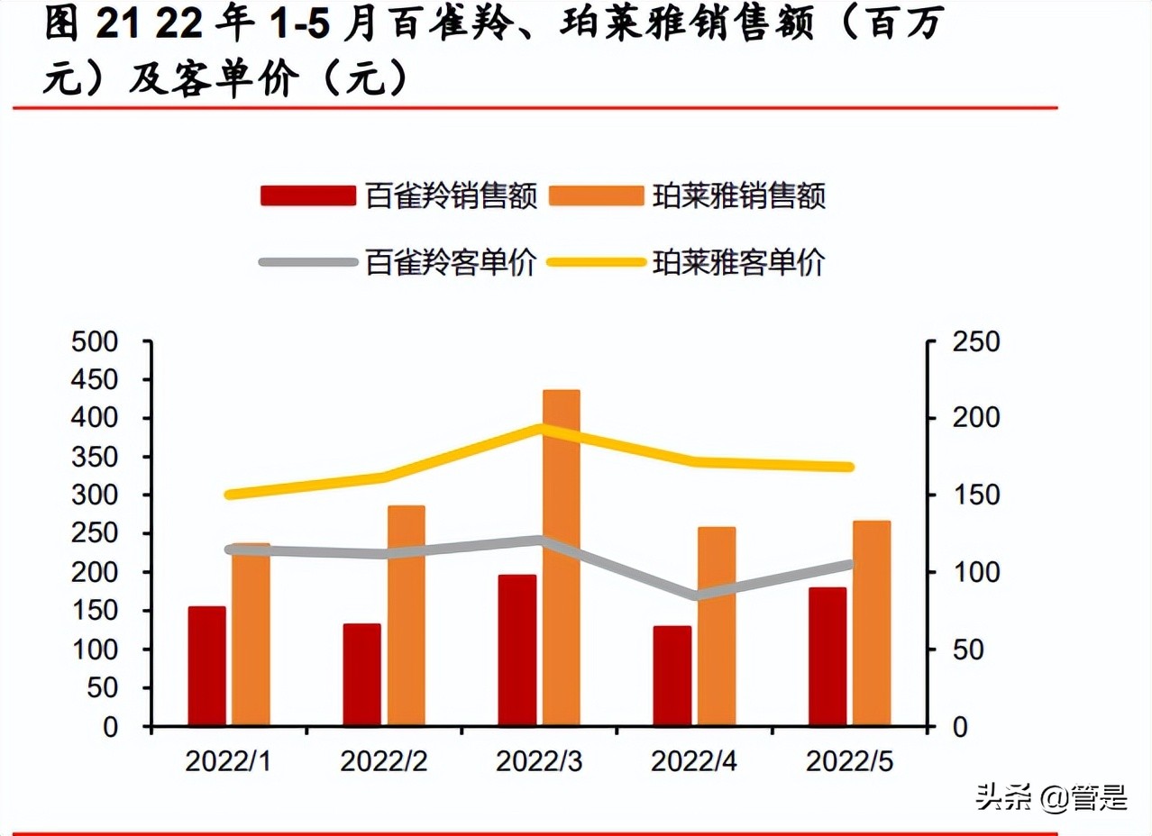 珀莱雅企业的战略管理分析,珀莱雅产品组合策略
