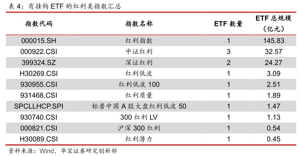 年内涨超20%！红利指数为何跑赢a股多数股民？“*特中**估”不二选择
