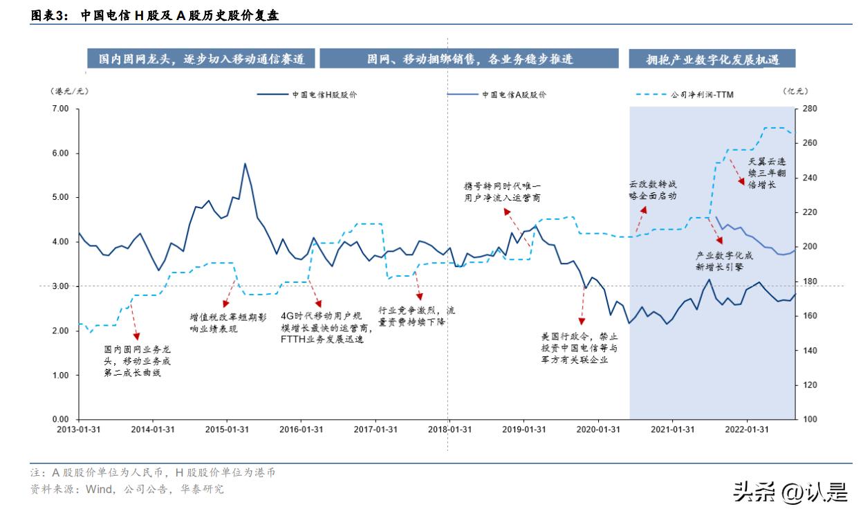 电信领跑新基建,中国电信行业数据报告