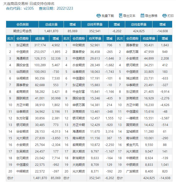 pvc期货最新复盘,PVC期货今日行情走势分析