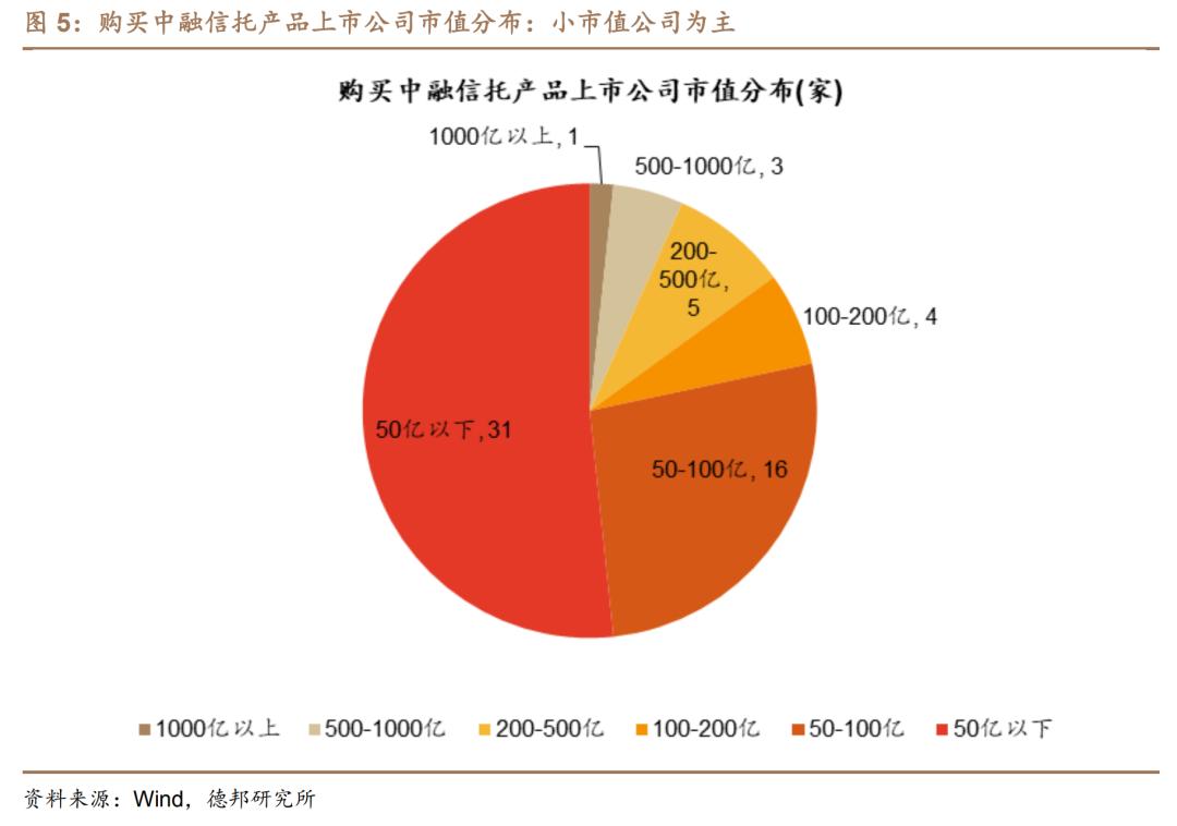 中融信托的钱哪来的,中融信托靠谱吗会亏本吗