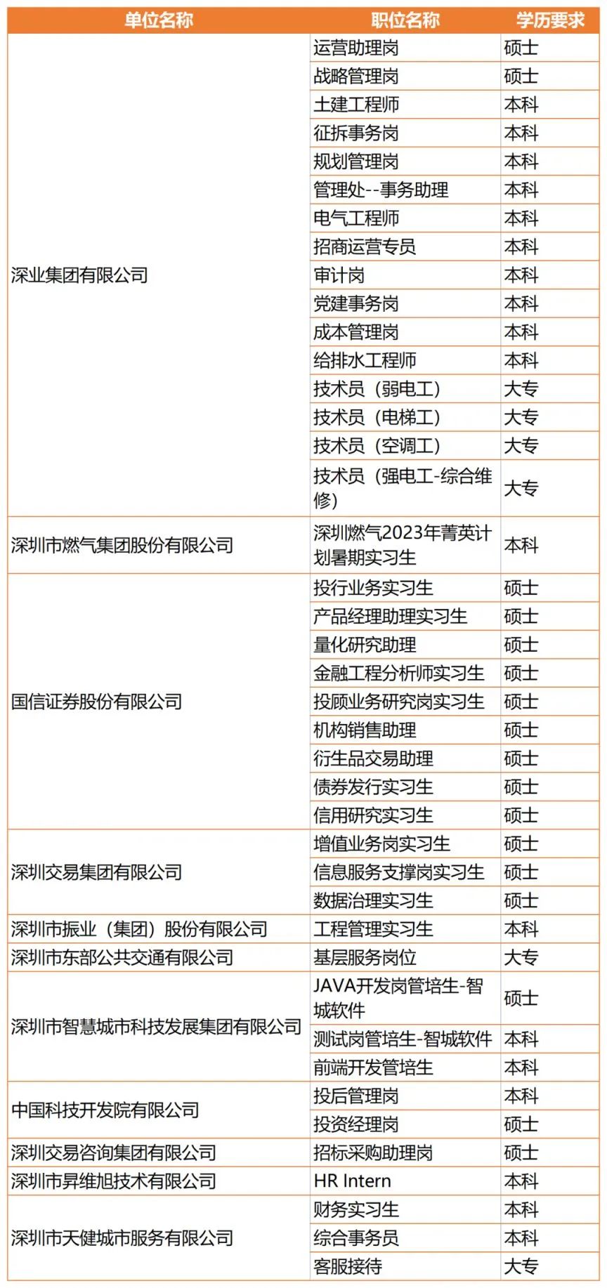 深圳实习生顶岗招聘,深圳宝安区实习生招聘