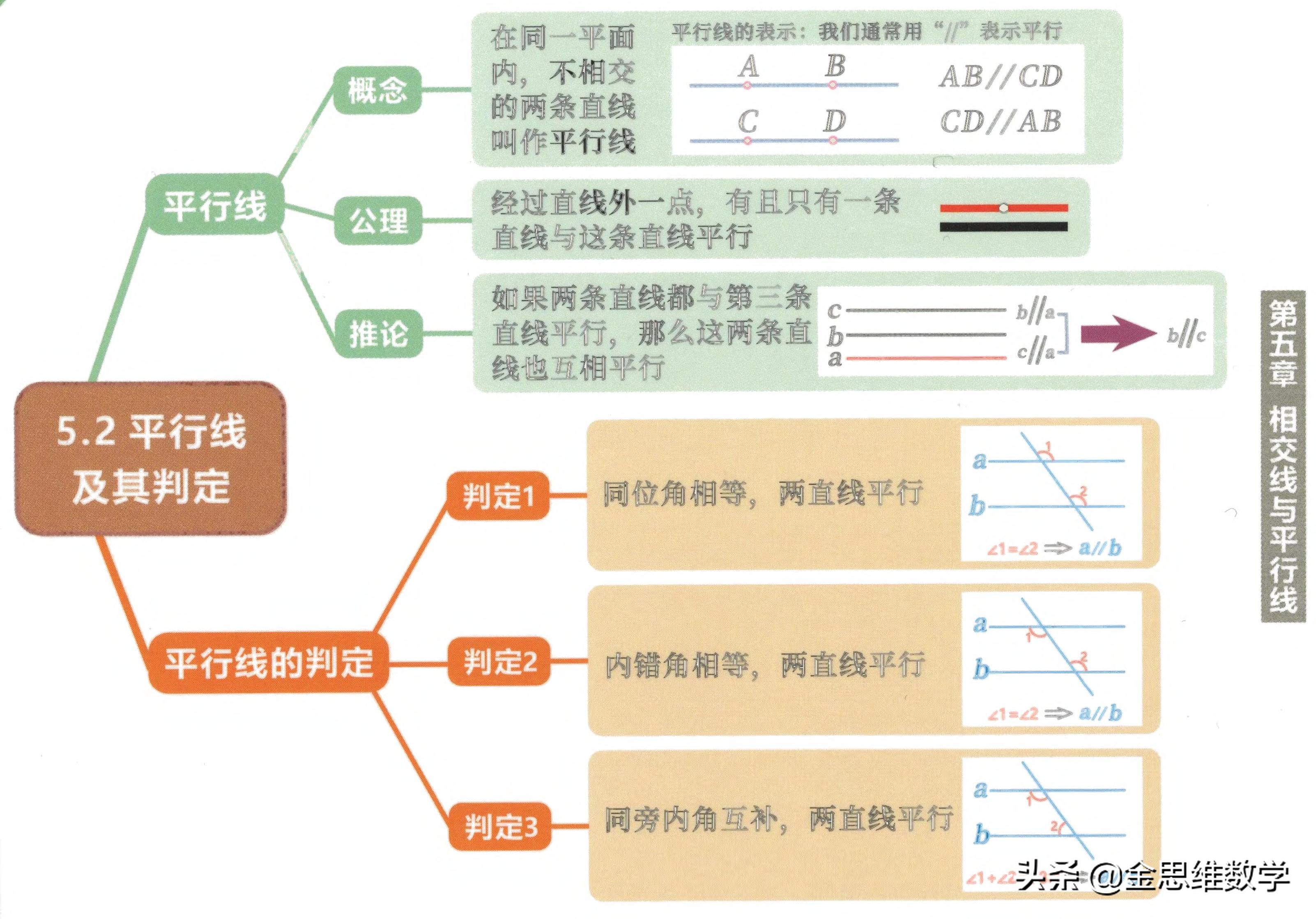七年级下册数学整式乘除思维导图,七年级下册数学思维导图汇总
