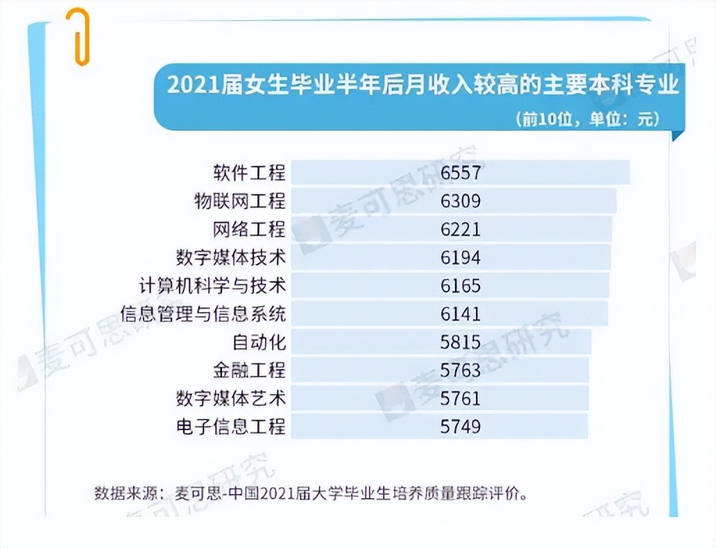 艺术类哪些专业现在就业比较好,艺术类专业中就业前景最好的专业