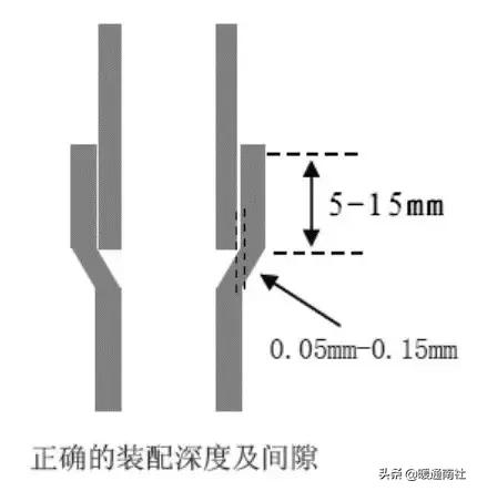钎焊工艺手册,钎焊技术视频讲解