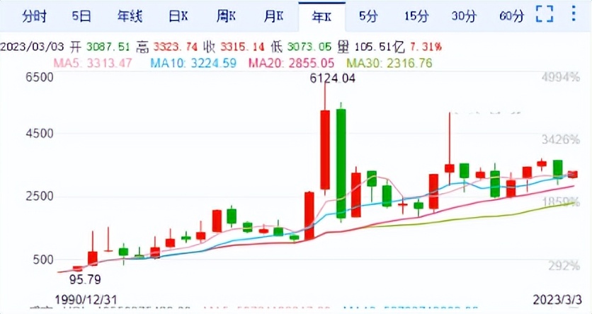 怎样选基金最赚钱,选择基金的六大标准