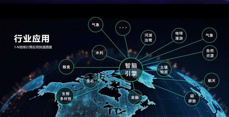 星图地球智脑引擎,新一代数字地球平台星图地球