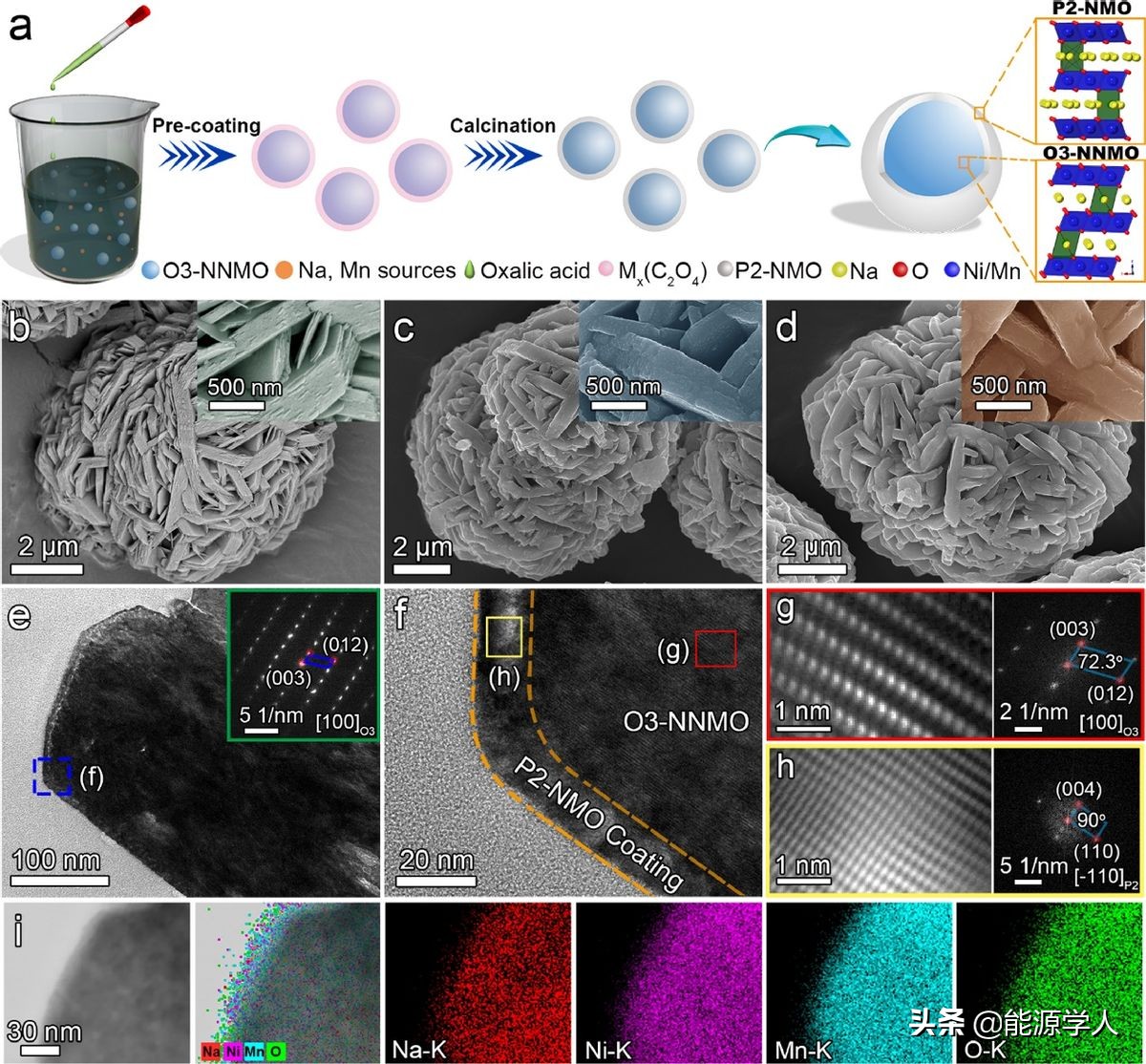 高性能O3/P2异质结构正极材料,15C下,容量103.7mAh/g