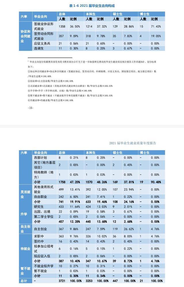 计划招生3人多少人会被投档,报1000人录取45人的学校好考吗