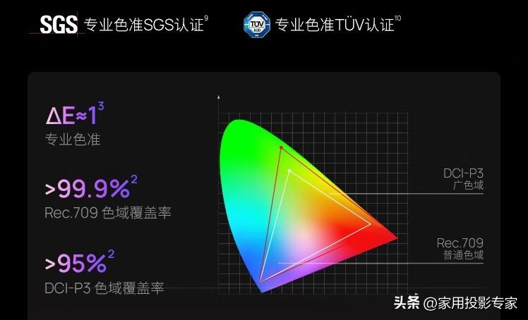 不捧不黑，用过才敢说深度体验极米H6Pro4K智能投影机