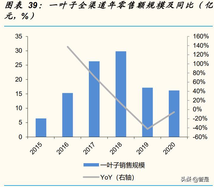 化妆品行业之上海上美复盘：国货龙头的成长沉淀转型