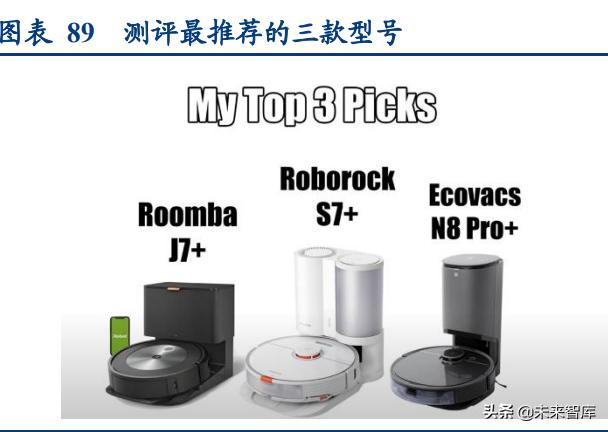 清洁设备市场调研报告,清洁电器类行业