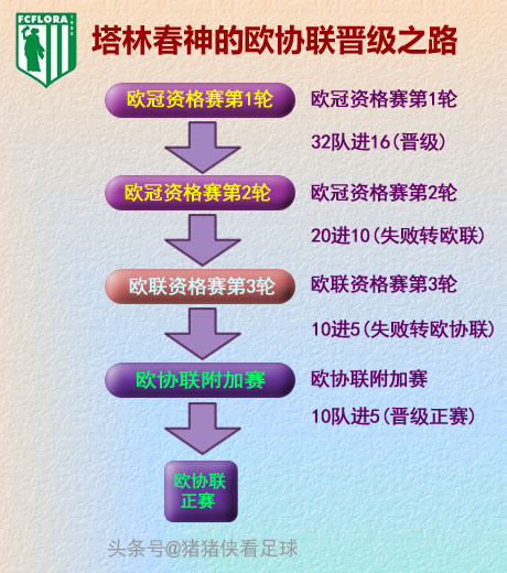 2022赛季欧协联积分榜,22-23赛季欧协联半决赛