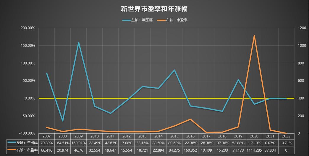 新世界600628最新分析,新世界600628股吧