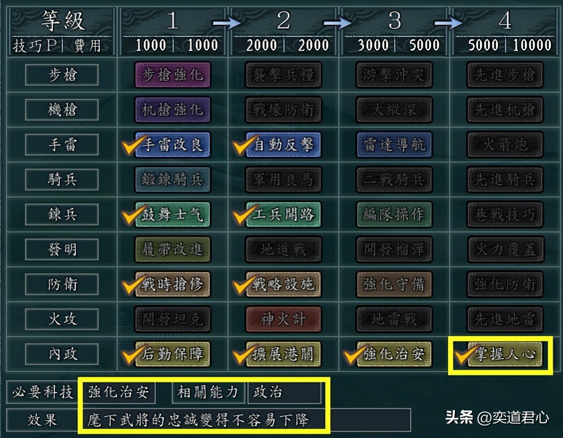 三国志11经典解密,三国志11五个维度介绍