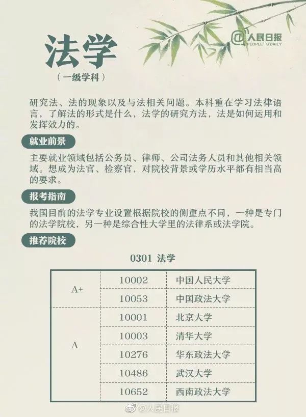全国大学专业详细解读,大学703个专业解读及就业方向