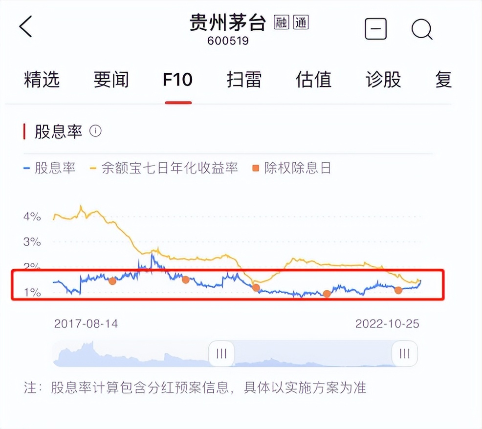 富易市盈率估值指标公式,如何计算股票市盈率等估值指标