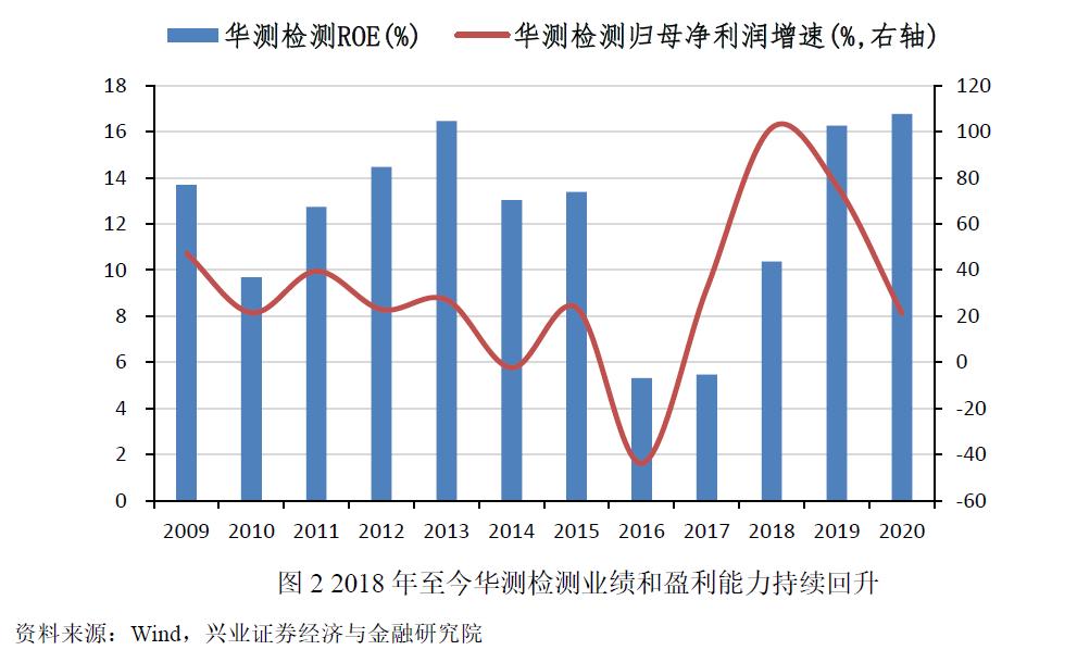 好书连载|从国际化视野中发掘新的投资机会