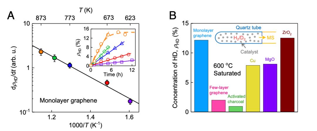 新研究发现石墨烯材料,新型纳米石墨烯材料