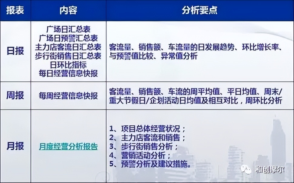 购物中心如何对租户进行管理,购物中心如何提升租户的销售