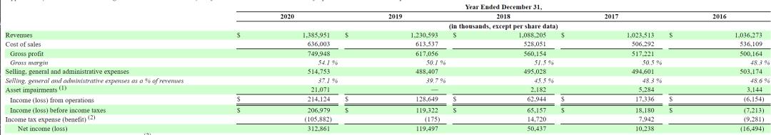 洞洞鞋丑鞋之首,丑爆了的洞洞鞋为啥越来越火