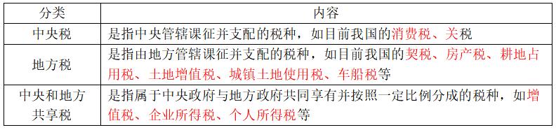 中级经济基础14章税收制度,中级经济师经济基础第十四章