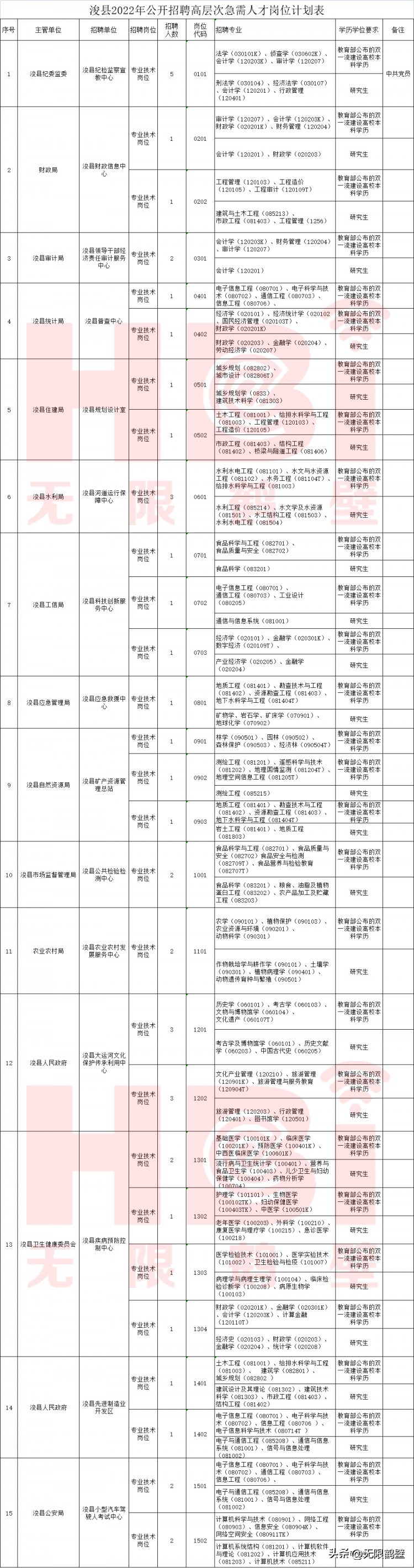 浚县招聘名单已公示,浚县招聘高质量人才