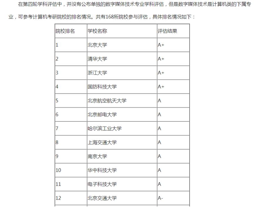 清华就业率100%好就业专业,大专院校男生哪些专业好就业