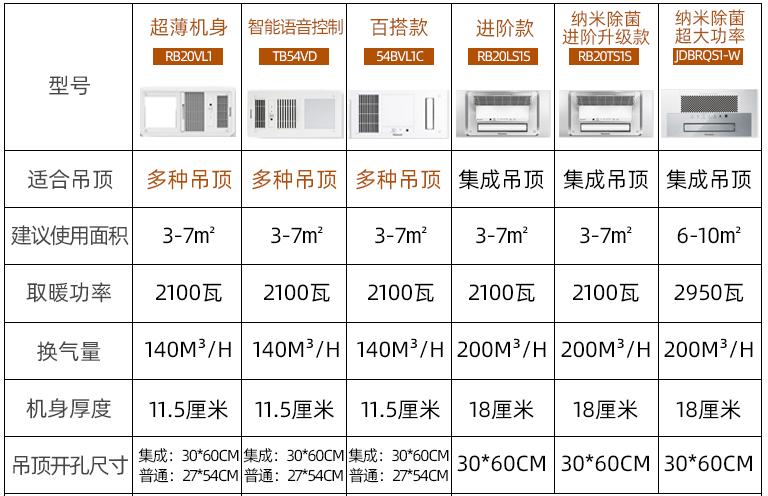 风暖式浴霸不带灯测评,300x300超薄型嵌入式风暖浴霸