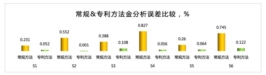 镀层元素成分光谱分析仪,镀层元素分析光谱仪
