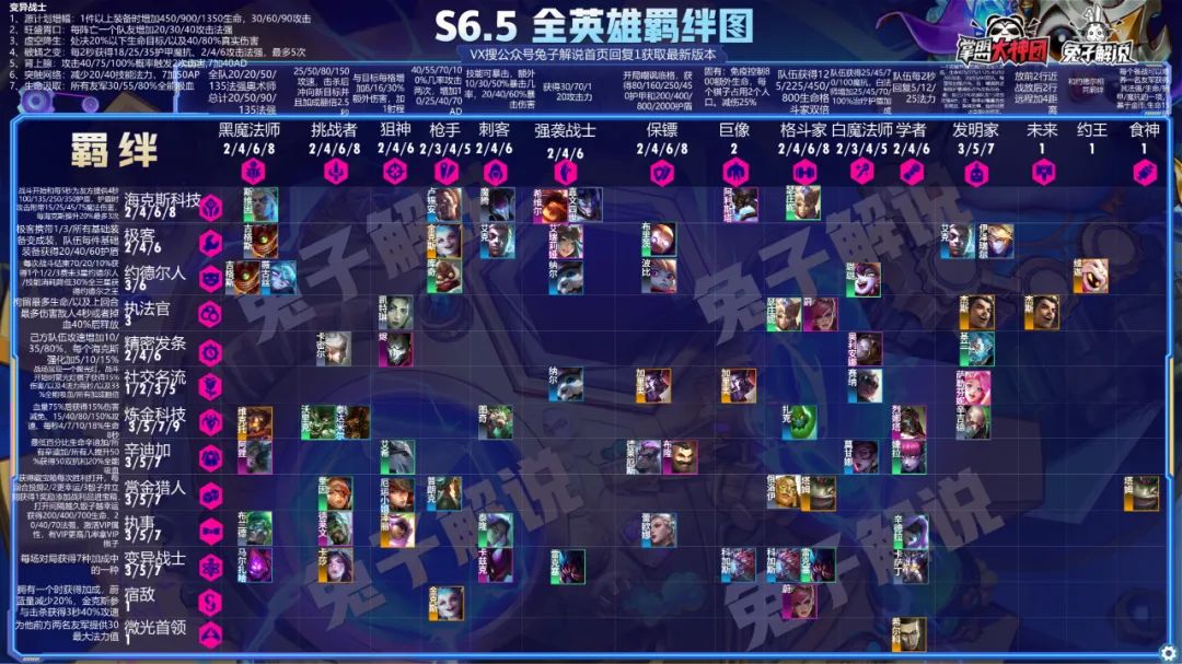 云顶12.7版本上分,云顶之弈12.7版本最强阵容图