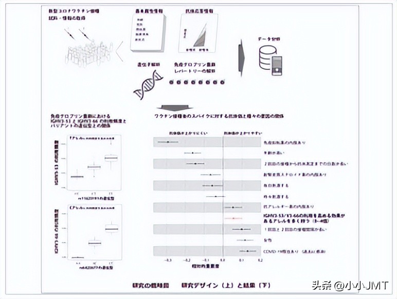 新冠疫苗接种后抗体浓度,新冠疫苗抗体增强