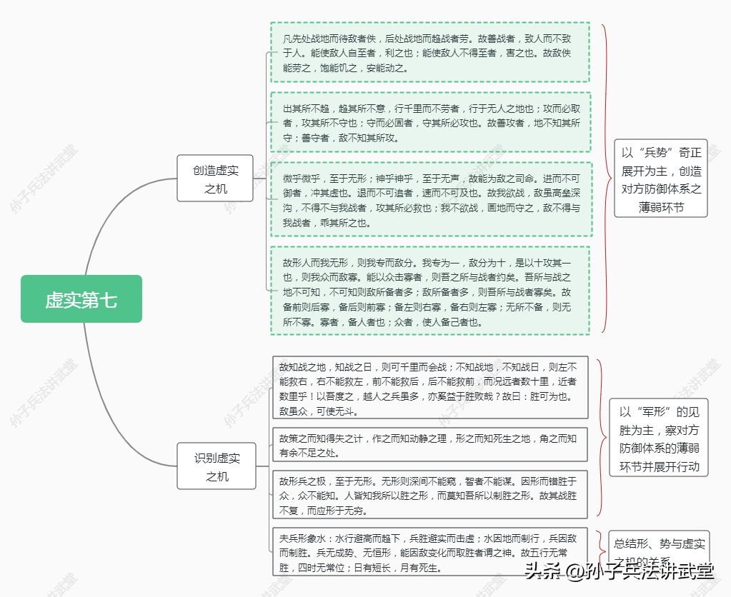 孙子兵法如何用在商战,孙子兵法炒股