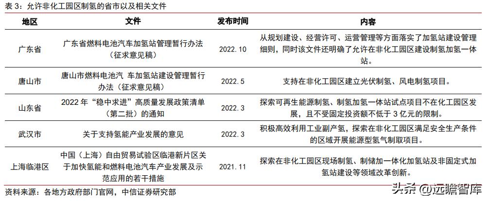 氢能行业政策趋势,氢产业链深度分析