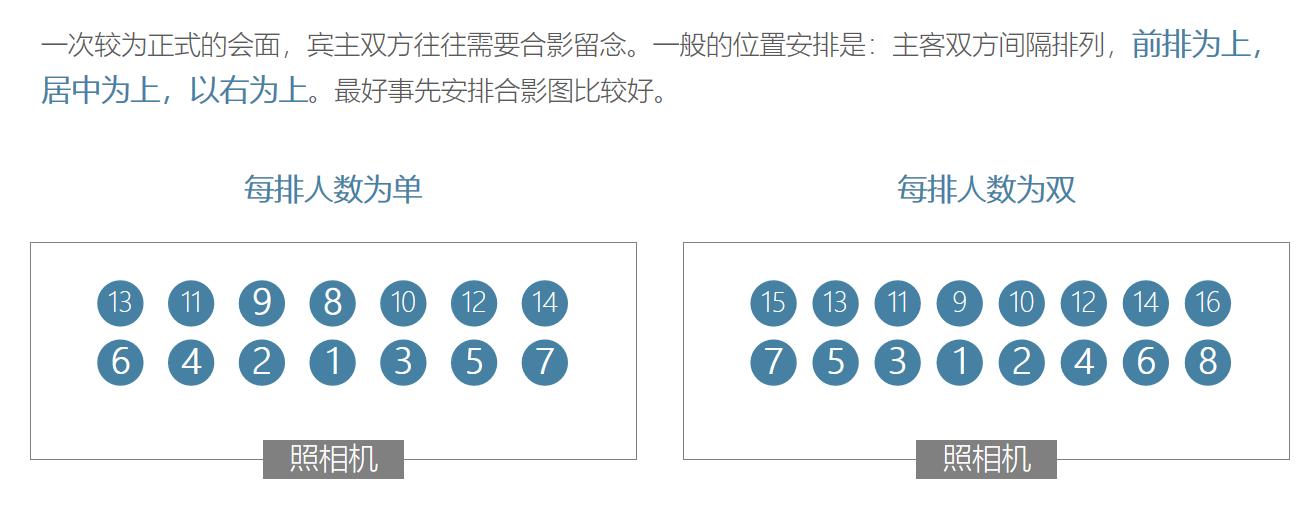 职场实用礼仪视频,职场餐桌礼仪