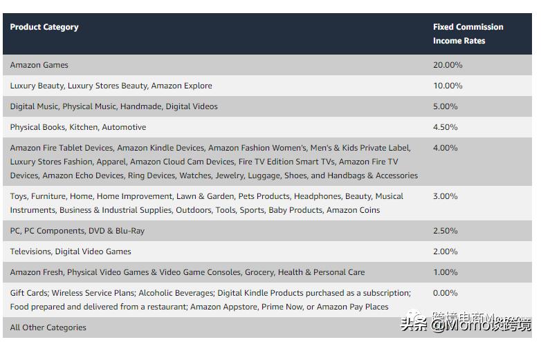 亚马逊美妆站外引流怎么做,亚马逊联盟行销的条件