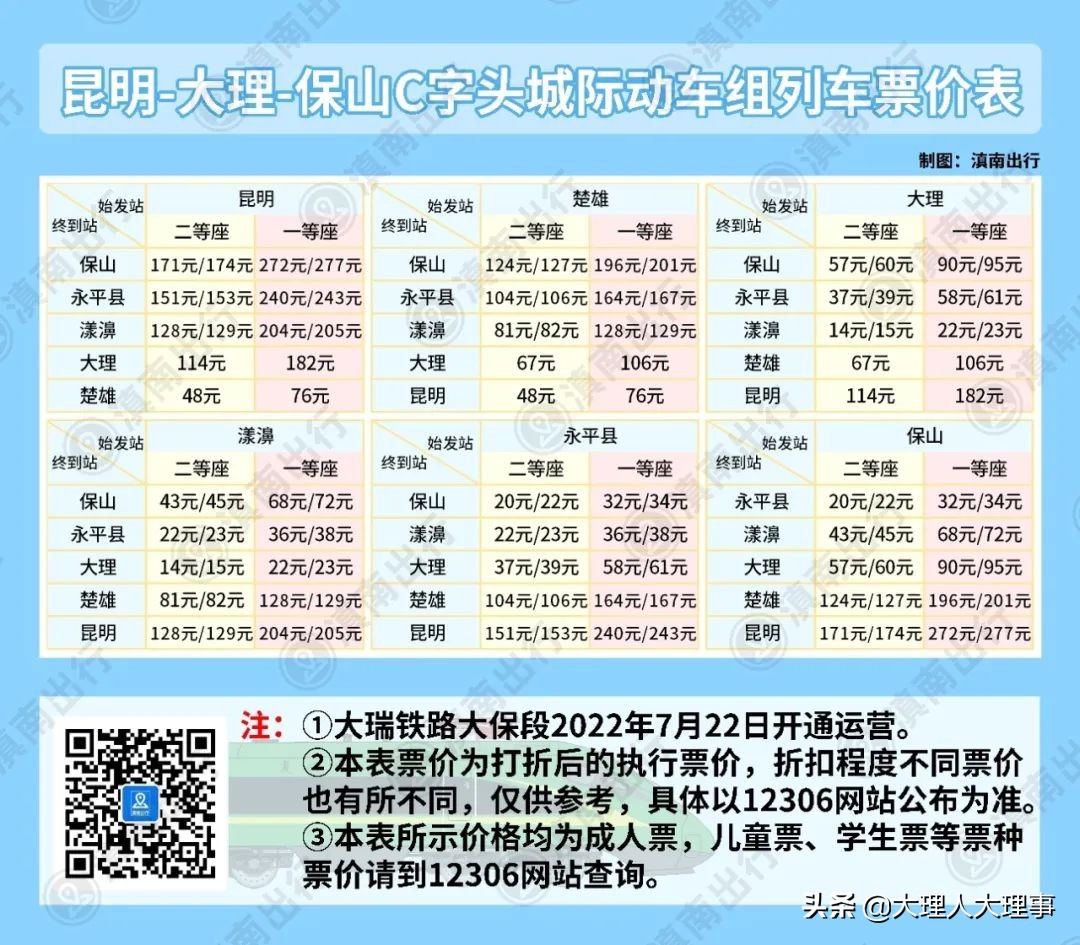 大瑞铁路啥时候售票,大瑞铁路大保段列车车次