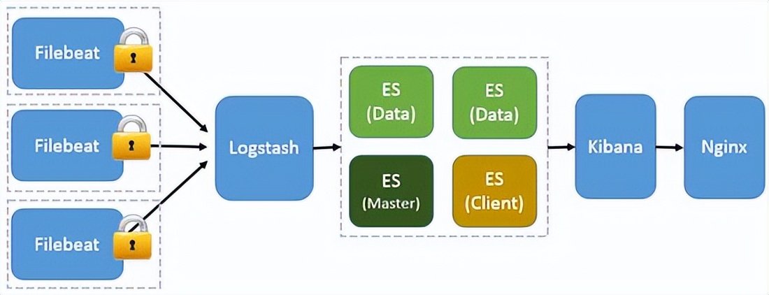 后台项目架构讲解,后台设计基本架构
